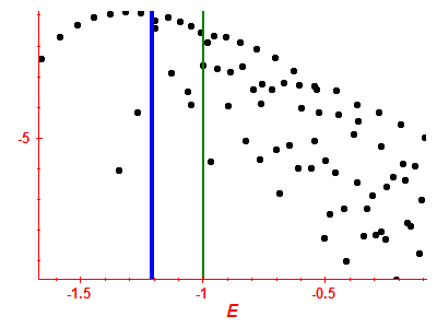 Strength function log